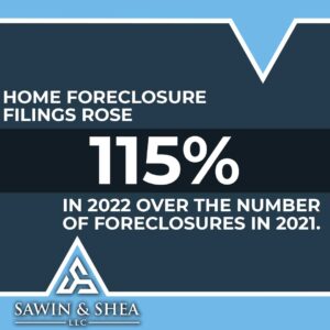 foreclosures