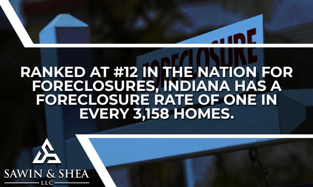 foreclosures in indianapolis