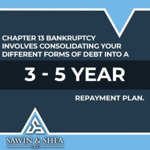 repayment plan